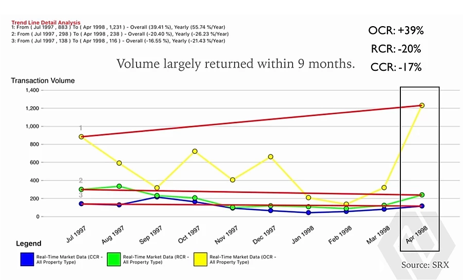 PRIVATE MARKET (VOLUME) DURING AFC