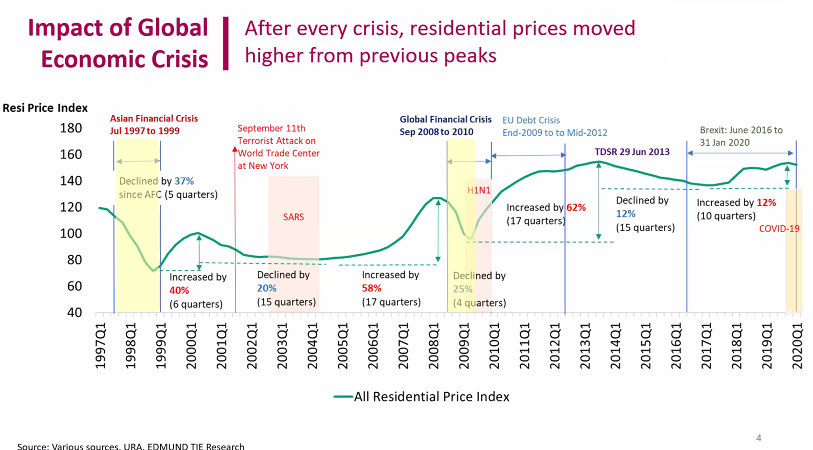 impact of global economic crisis